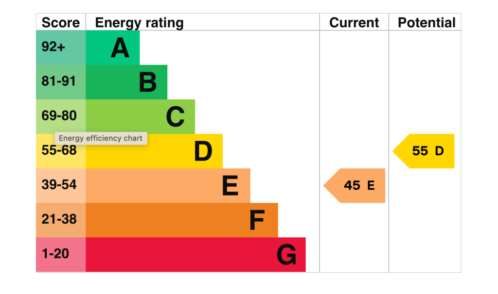 EPC