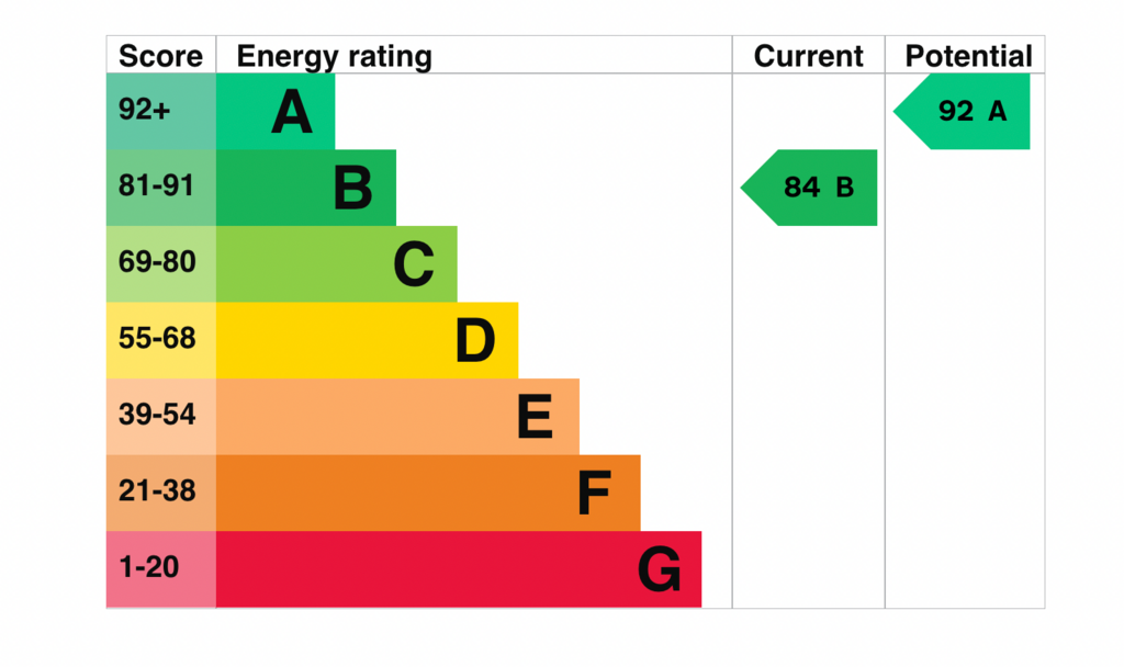 EPC