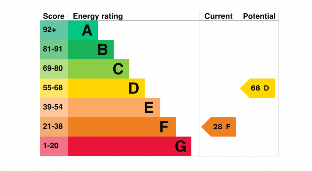 EPC