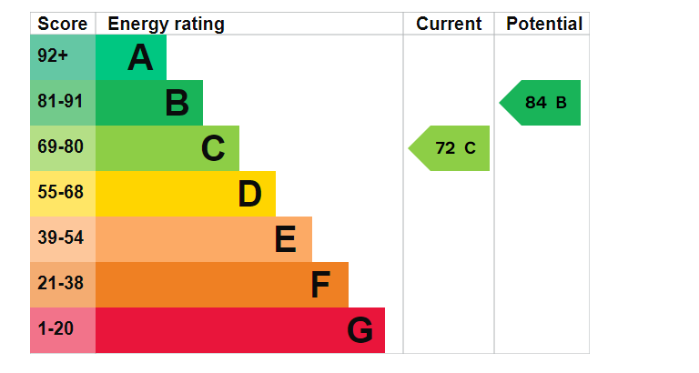 EPC