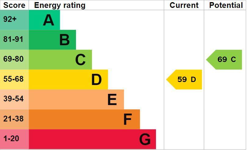 EPC