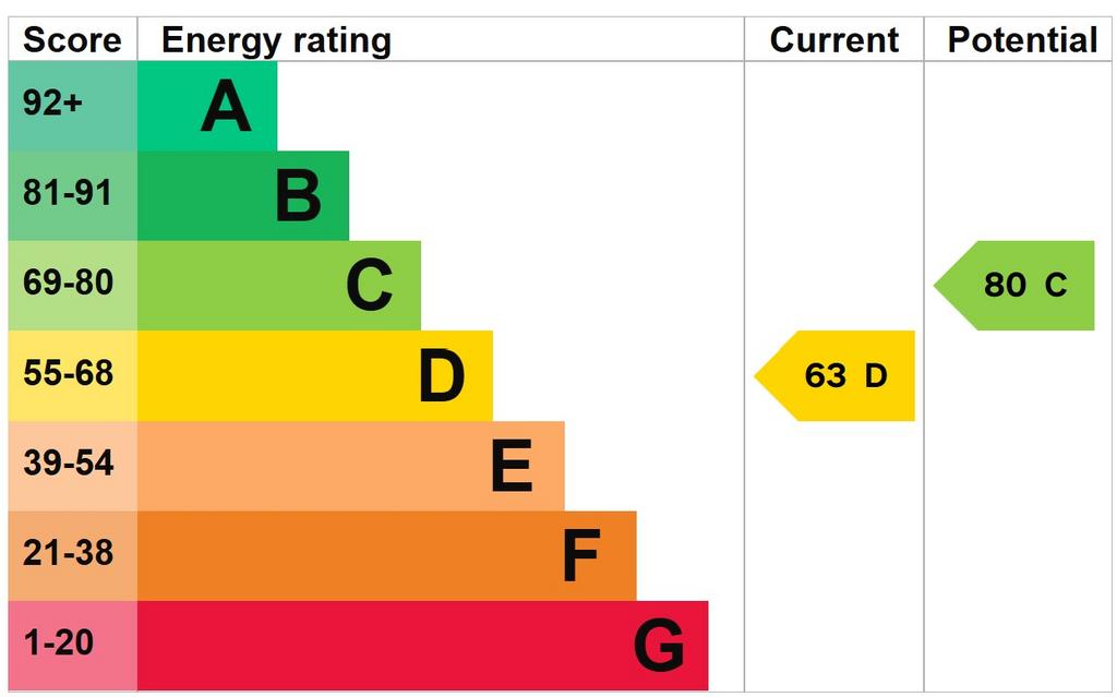 EPC