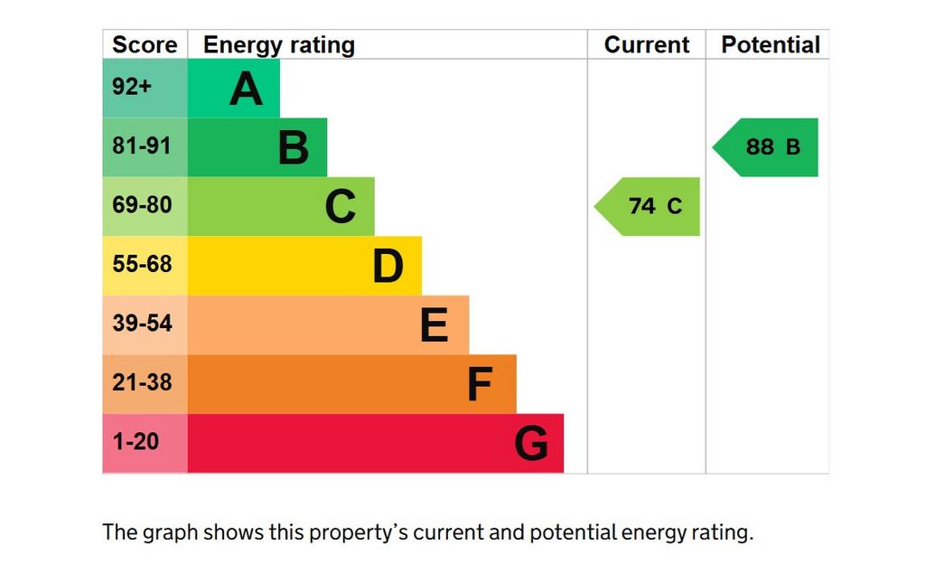 EPC Graph