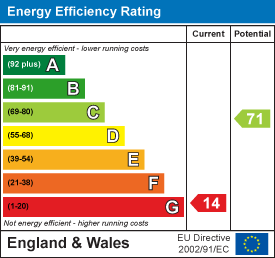 EE Rating