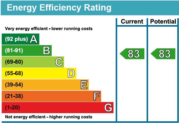 EPC Chart