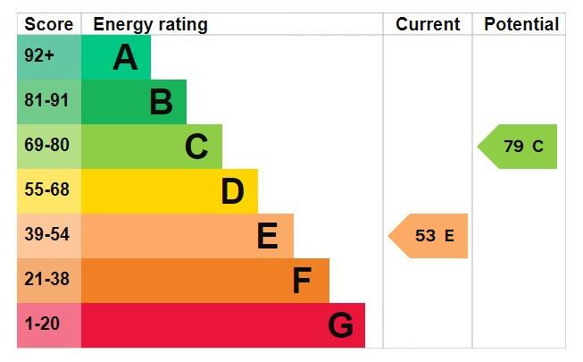 EPC Graph