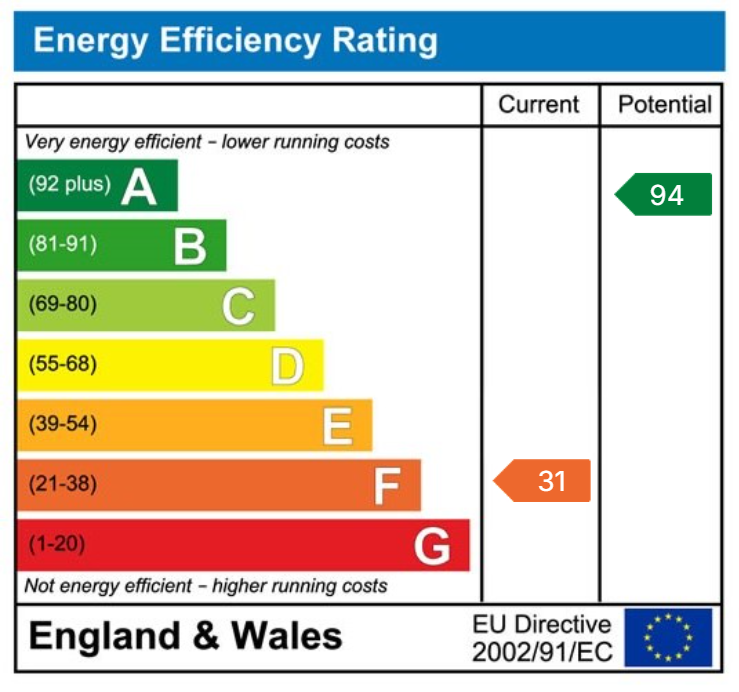 EPC