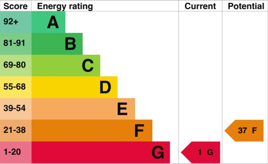 EPC
