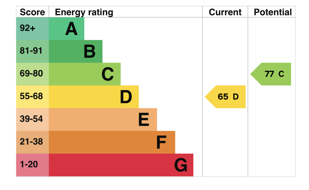 EPC