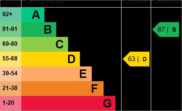 EPC Graph