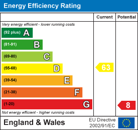 EE Rating