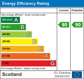 EE Rating