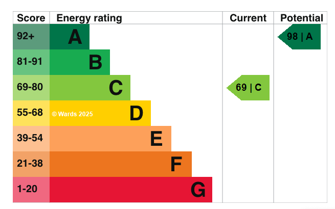 EPC graph