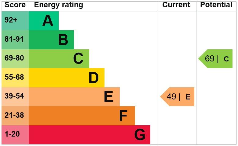 EPC Graph