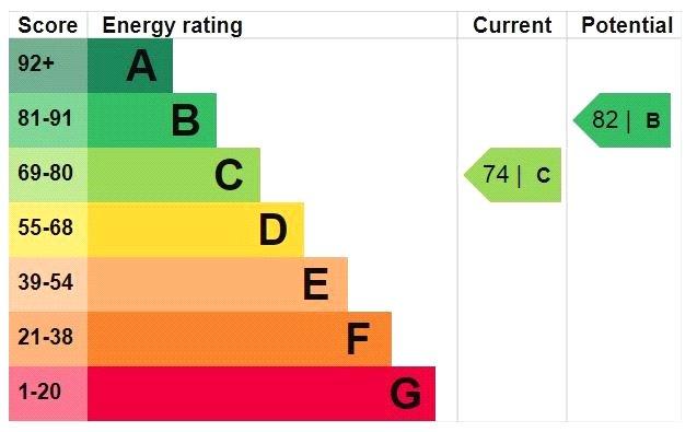 Epc