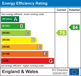 EE Rating