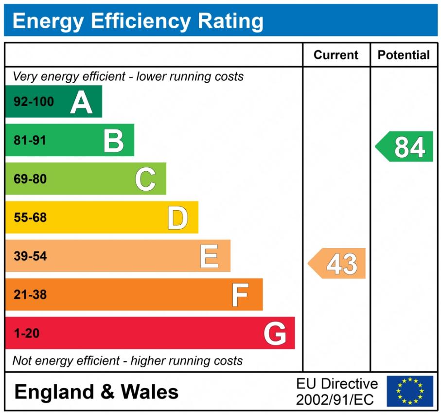 EPC graph