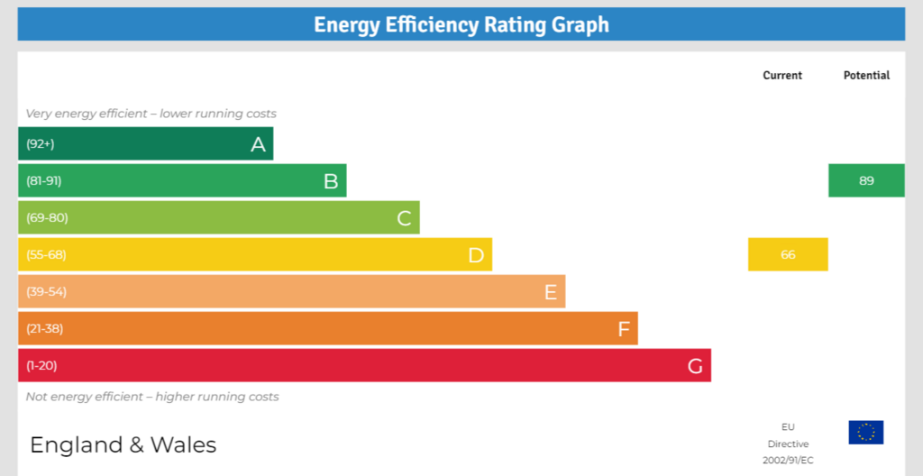 EPC