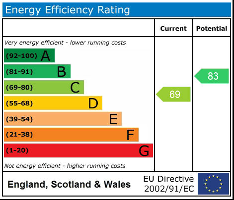 EPC