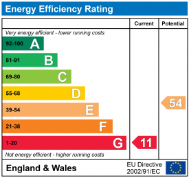 EPC epcgraph.co.uk