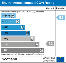 EI Rating