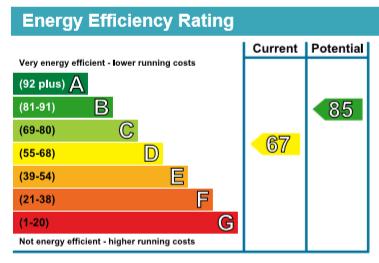 EPC Graph