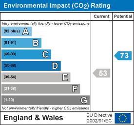 EI Rating