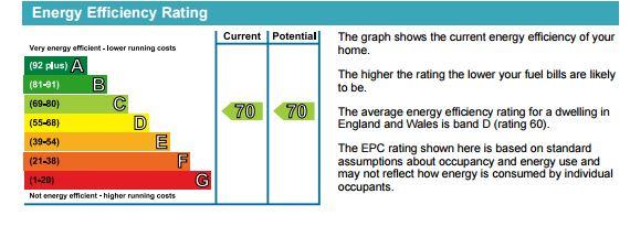 EPC Chart