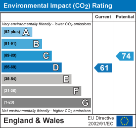 EI Rating