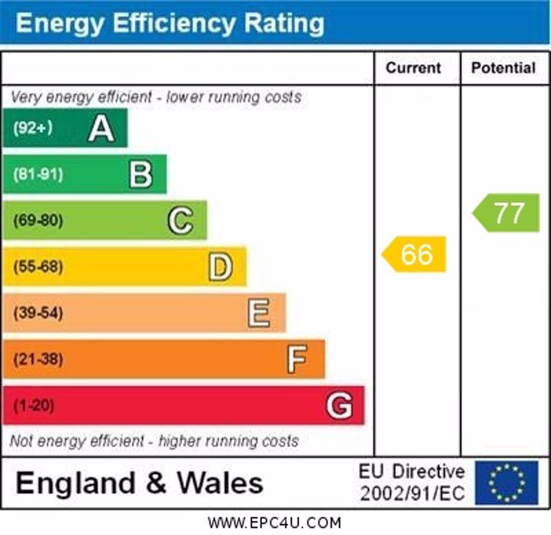 Energy Performance