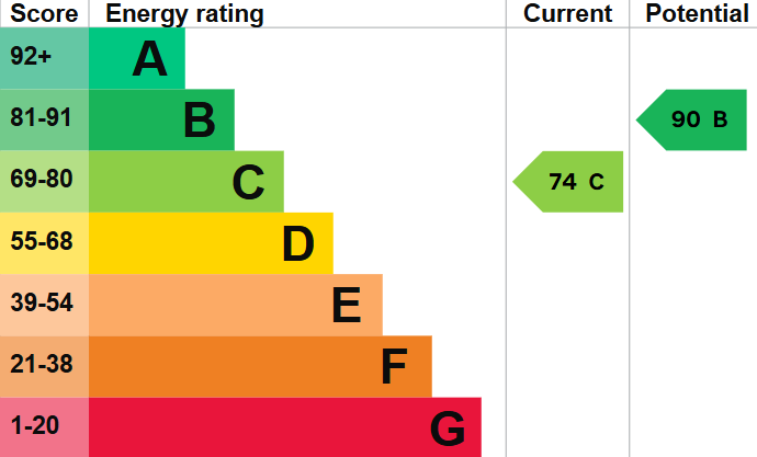 EPC