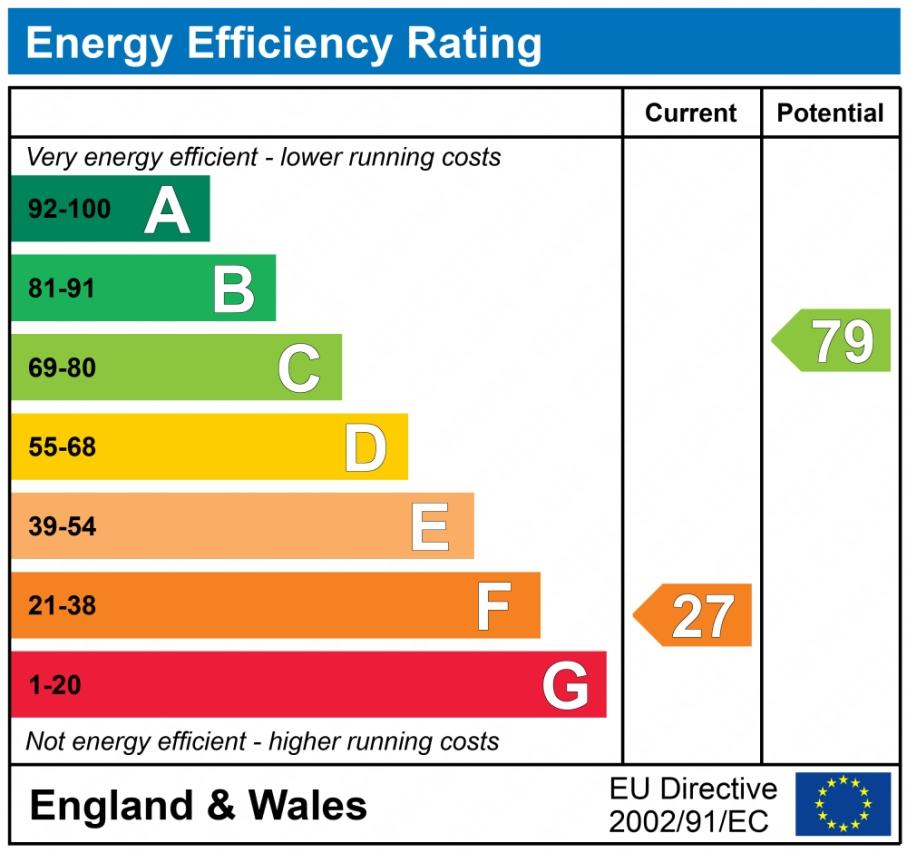 EPC graph