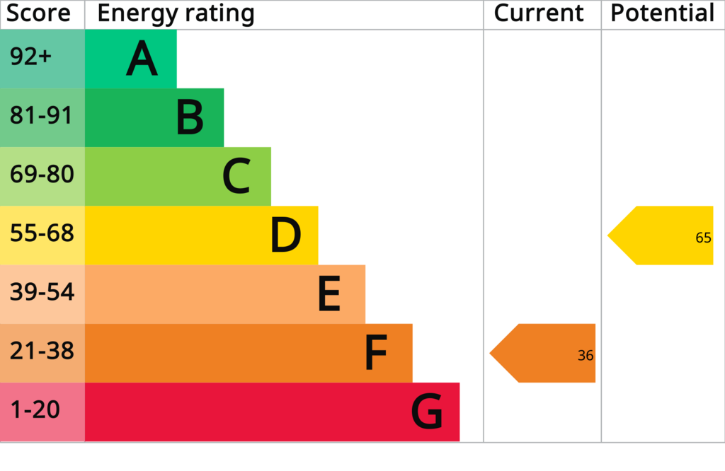 EPC Report