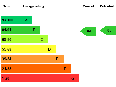 EPC