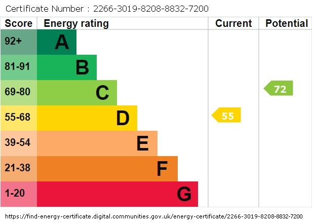 EPC graph