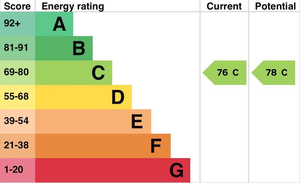 Epc