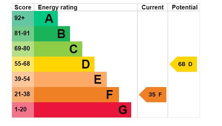 EPC Graph