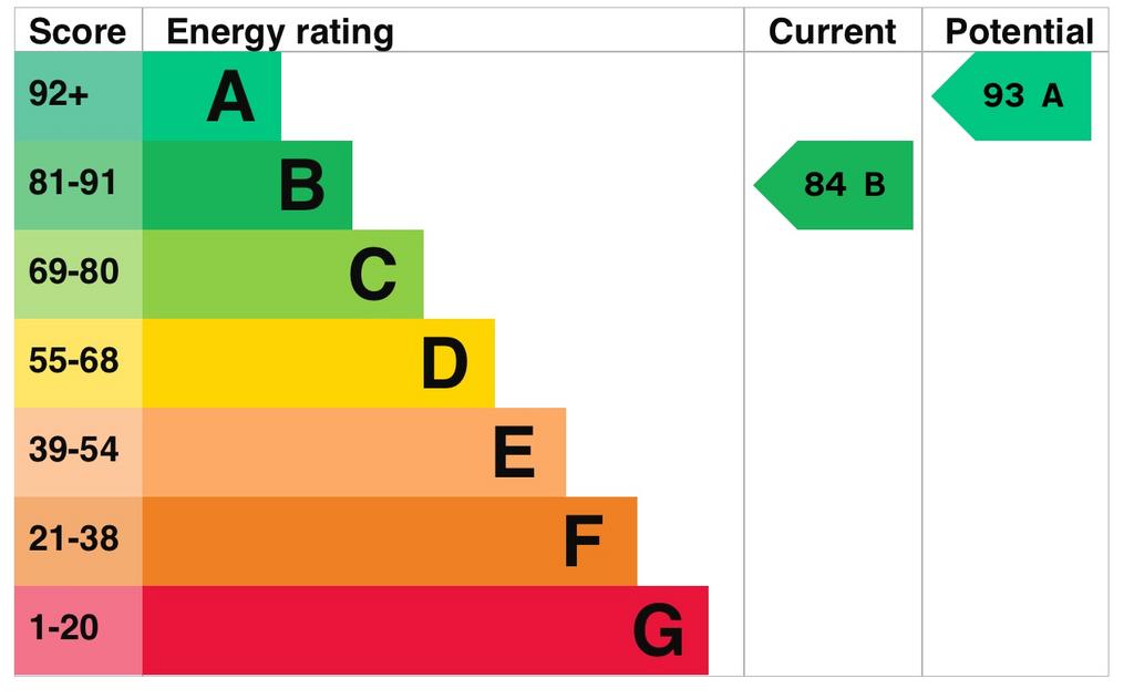 EPC