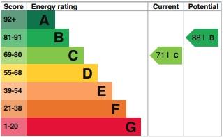 EPC Graph