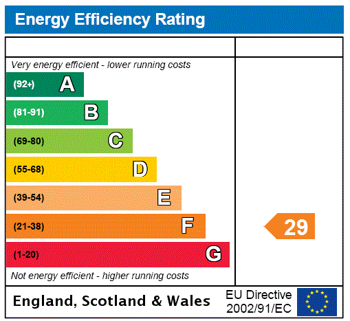 EPC Rating Graph