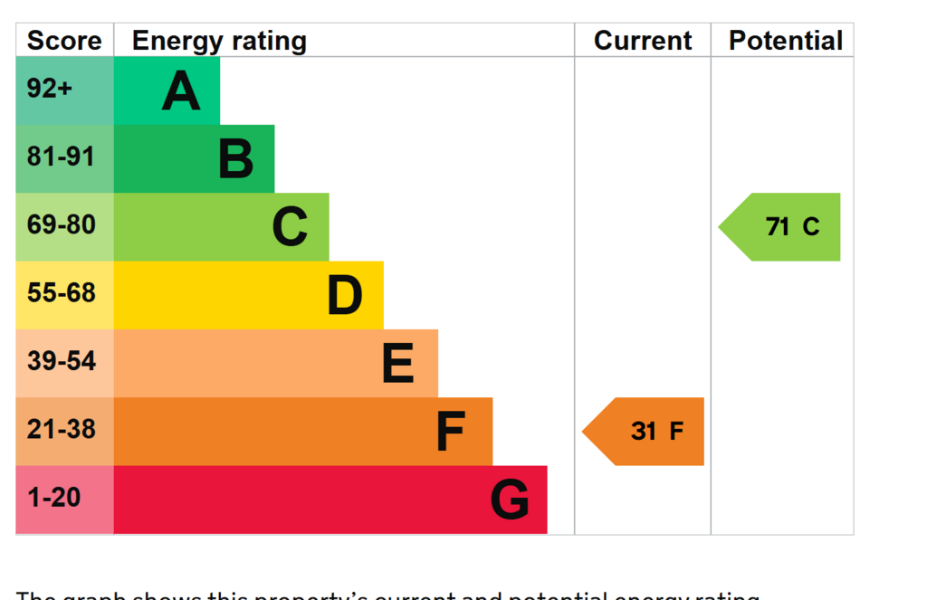 EPC