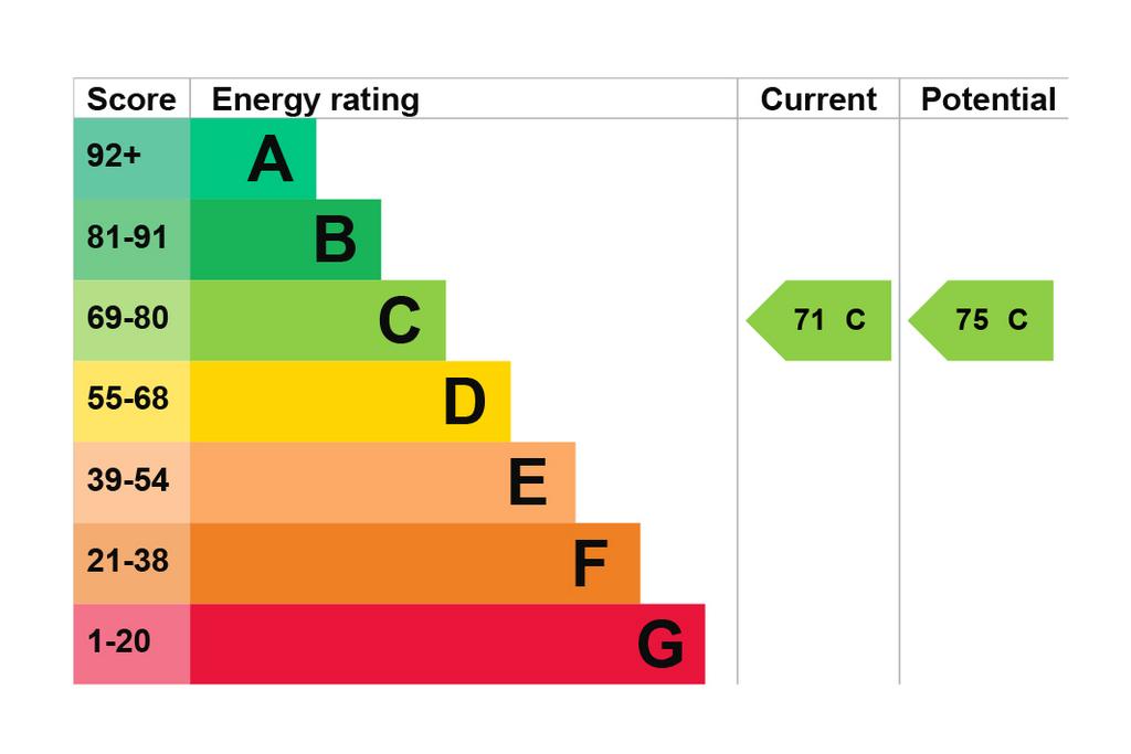 EPC