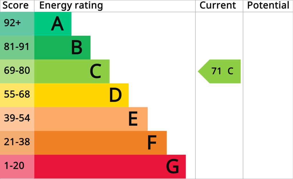 EPC (Contains public sector information licensed under the Open Government Licence v3.0.)