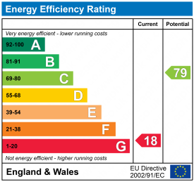 EPC epcgraph.co.uk