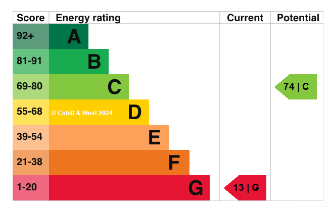 EPC graph