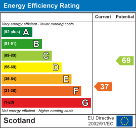 EE Rating