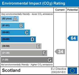 EI Rating