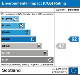 EI Rating