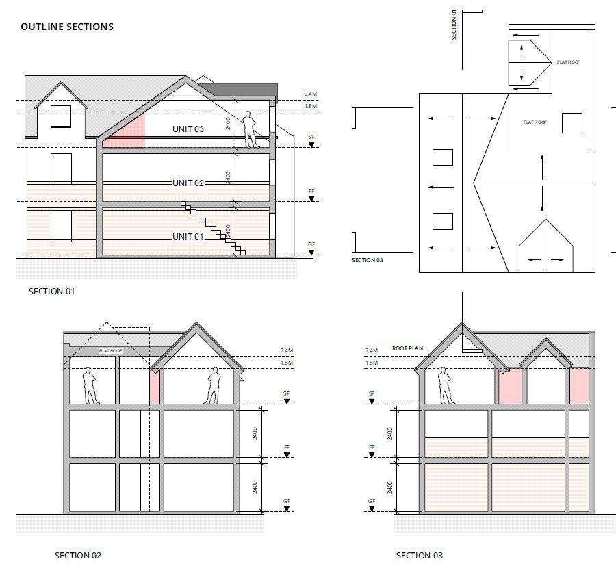 Outline Sections