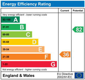 EPC epcgraph.co.uk